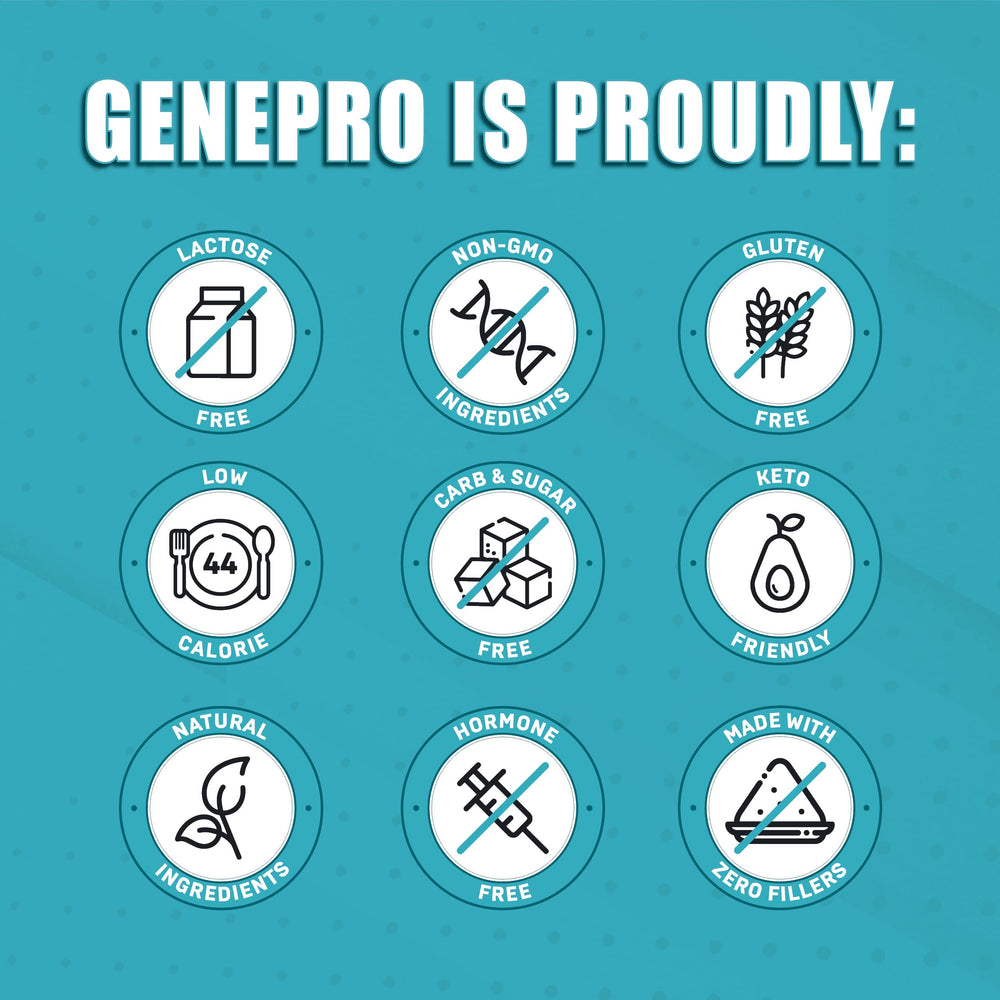 GENEPRO GEN. 3 unflavored protein powder label close-up reveals clean ingredients.