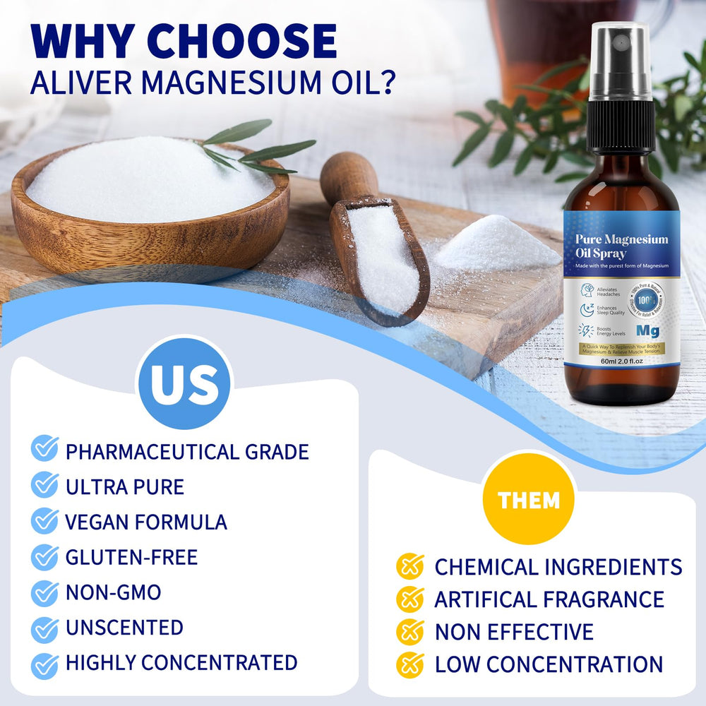 Generic 2oz magnesium oil spray ingredients highlighting natural minerals.