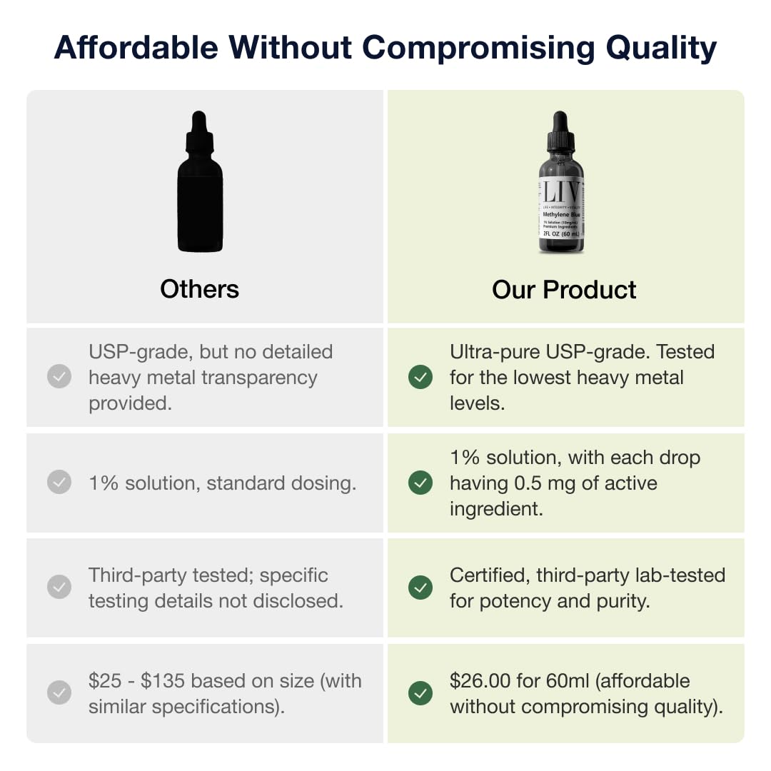 Generic Methylene Blue cognitive-use guide focuses on mental clarity support.