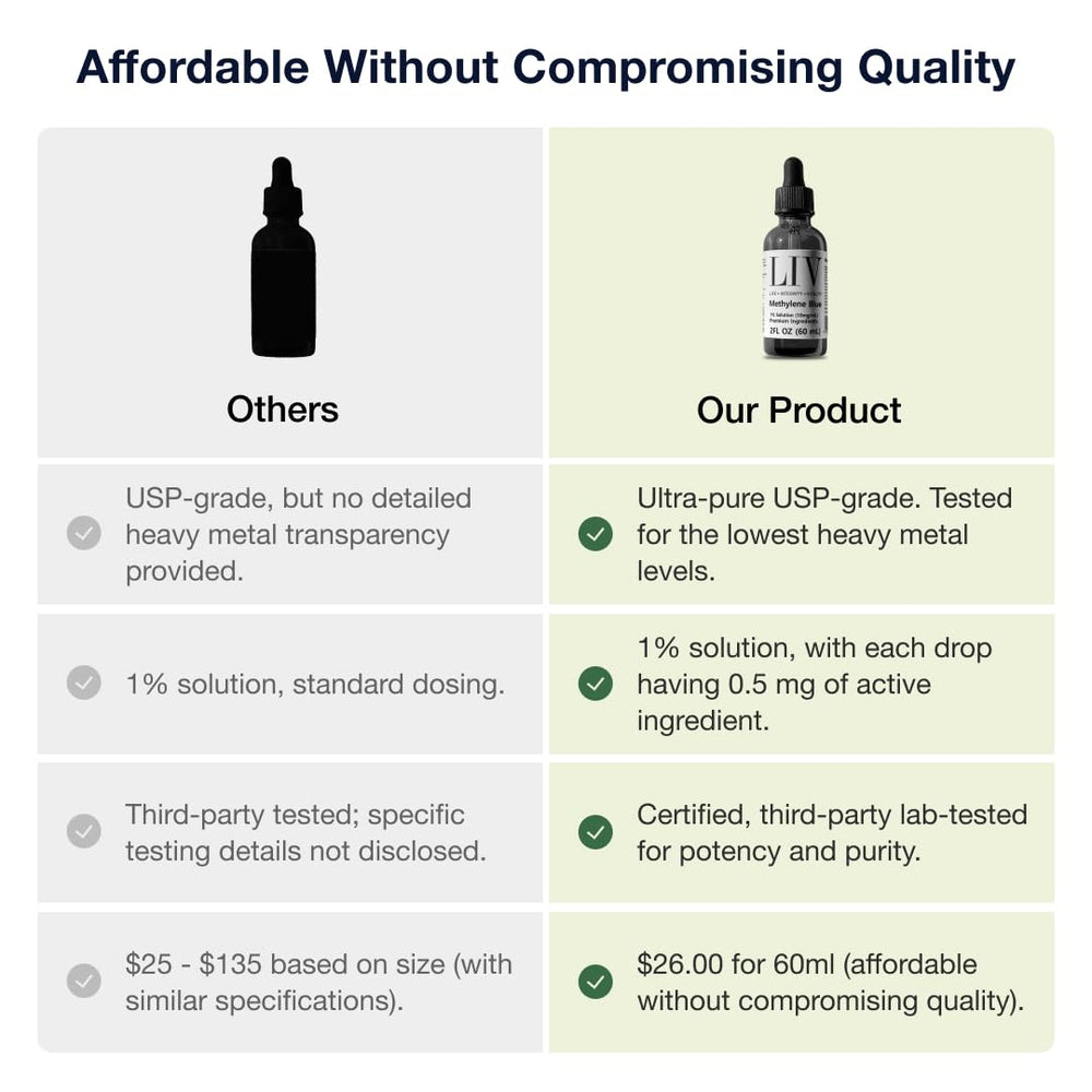 Generic Methylene Blue cognitive-use guide focuses on mental clarity support.