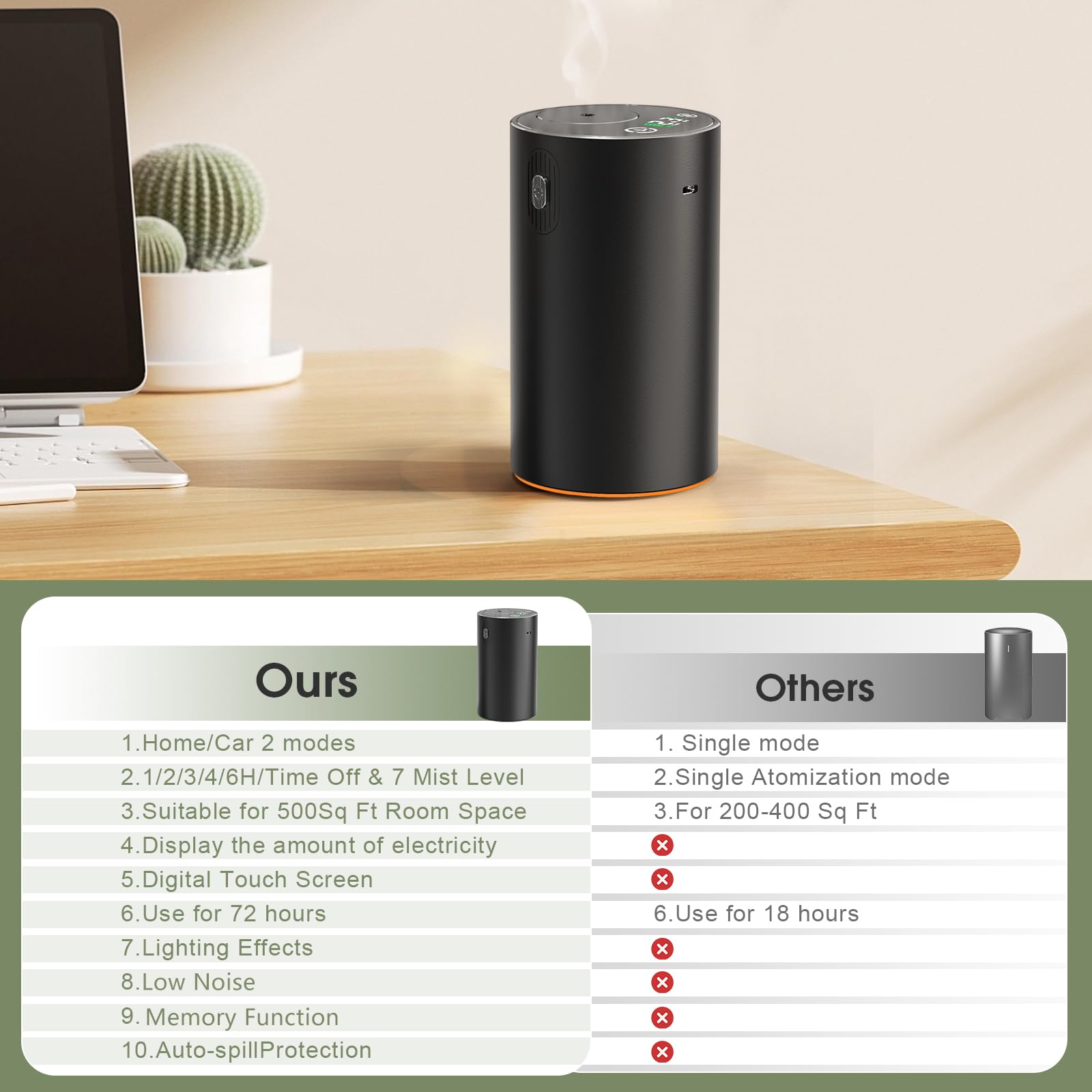 Generic Waterless Diffuser battery display provides at-a-glance charging status.