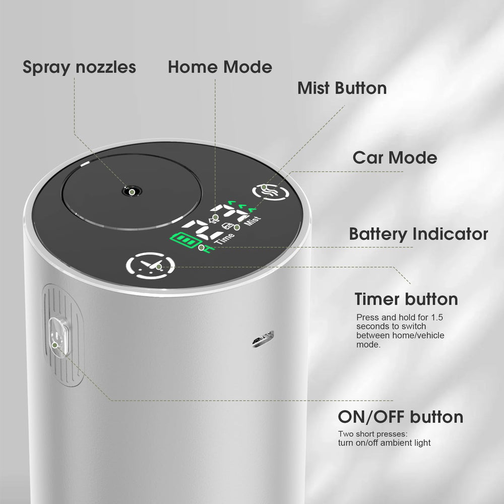 Generic Waterless Diffuser home setup emphasizes room-wide fragrance without water.