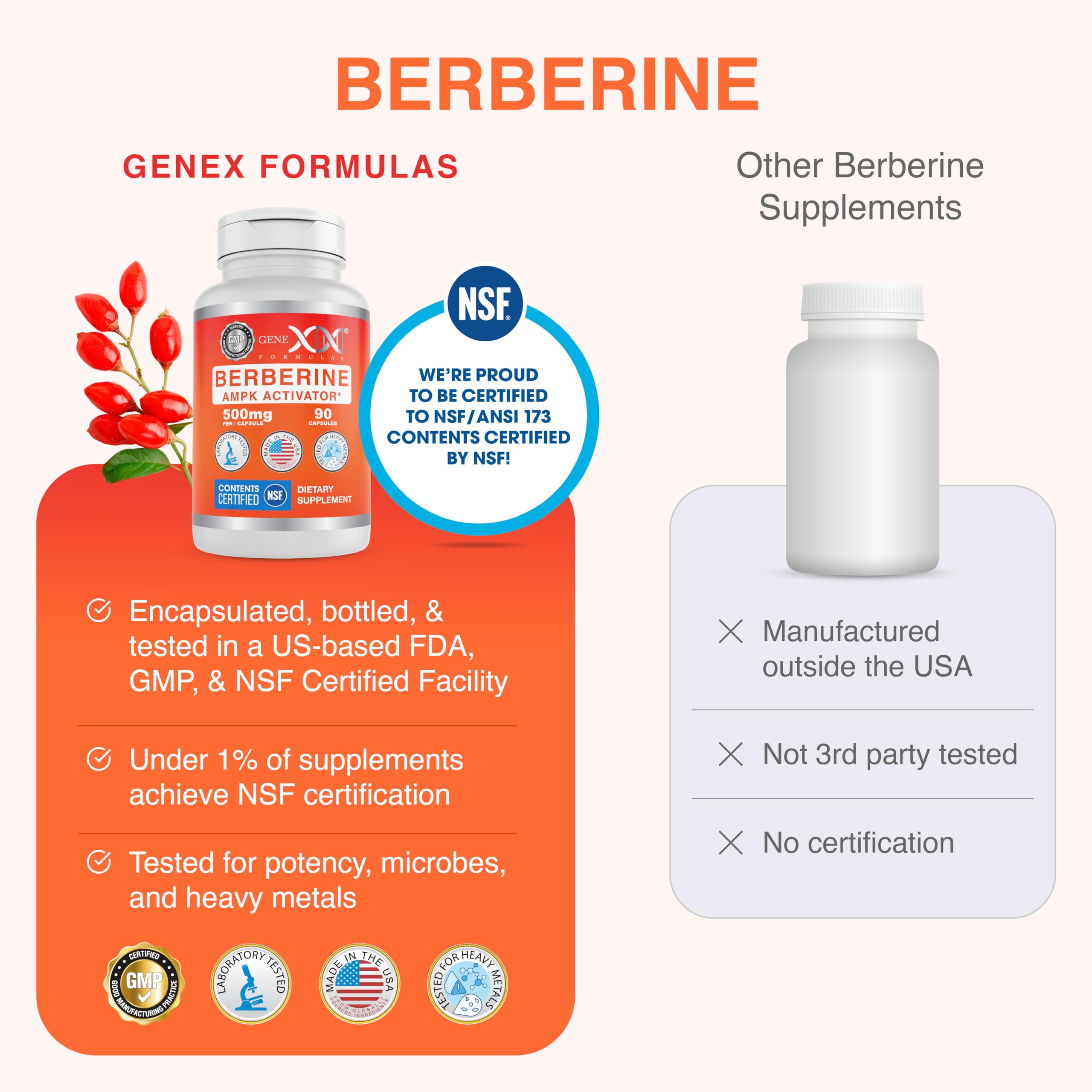 Genex Formulas Berberine HCl 500mg bottle in hand for easy daily routine.