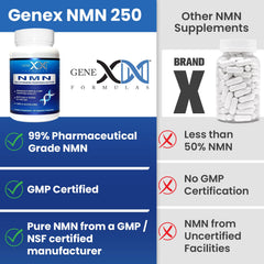 Opaque Genex Formulas NMN bottle highlighting shelf-stable packaging