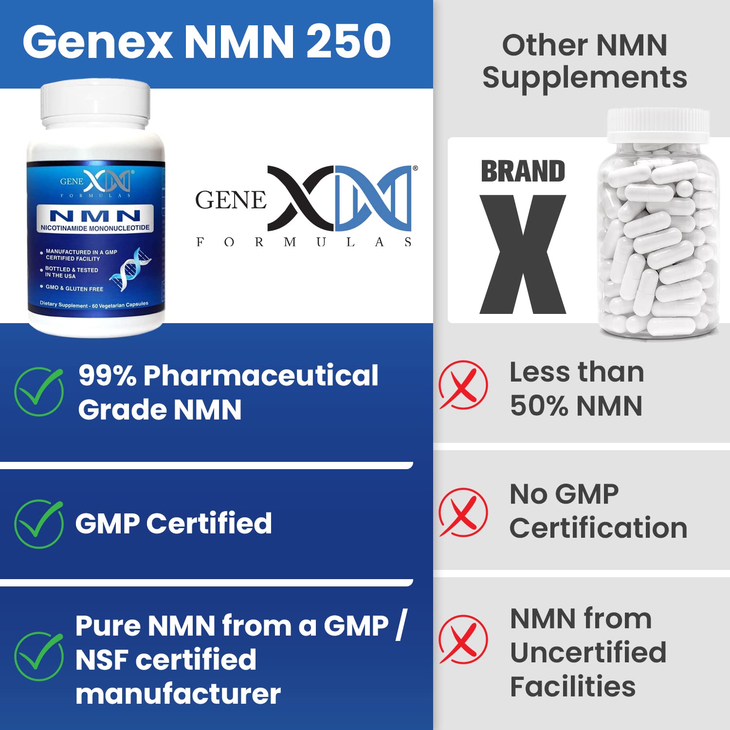 Genex Formulas NMN 250mg COA document signaling product transparency