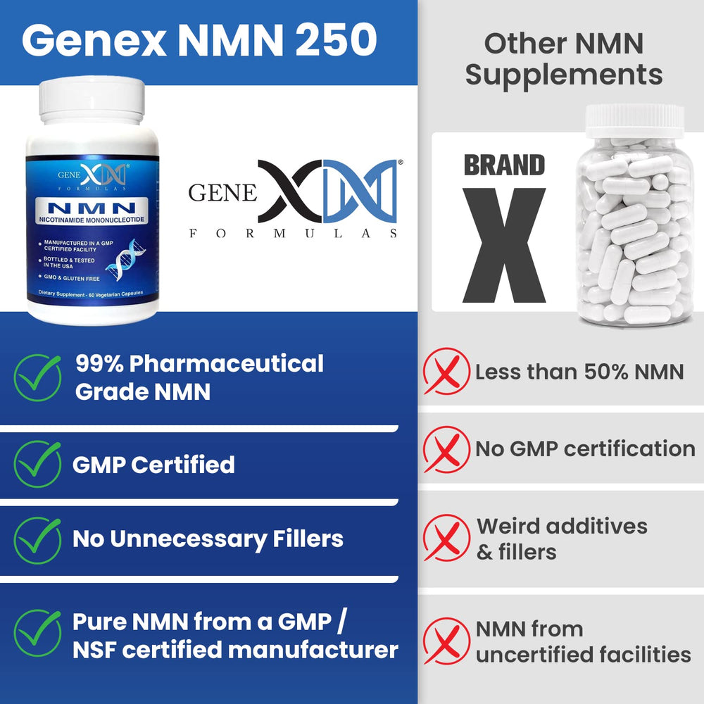Genex Formulas NMN 250mg COA label confirms transparency and quality
