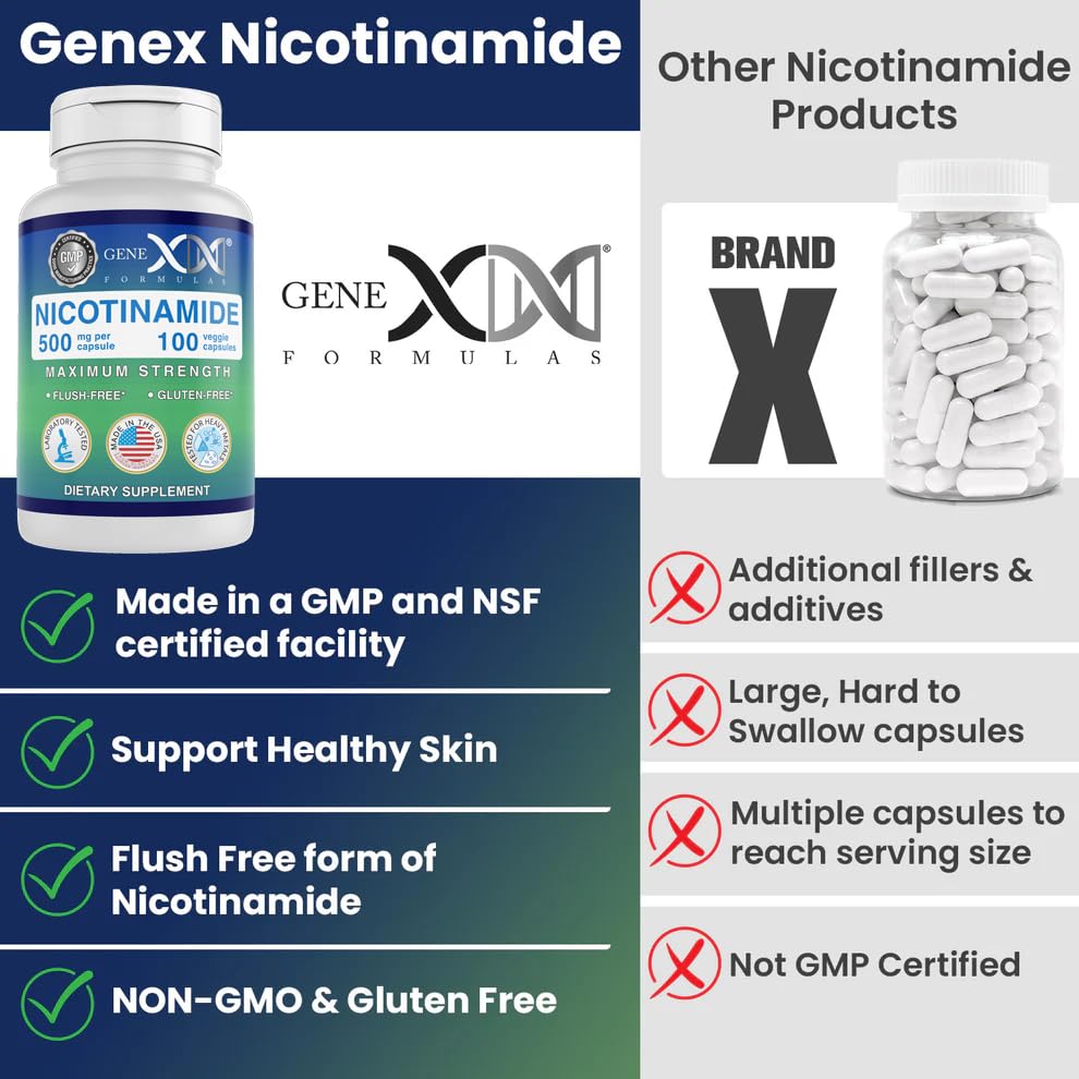 Genex Formulas Non-GMO icon reflects ingredient transparency.
