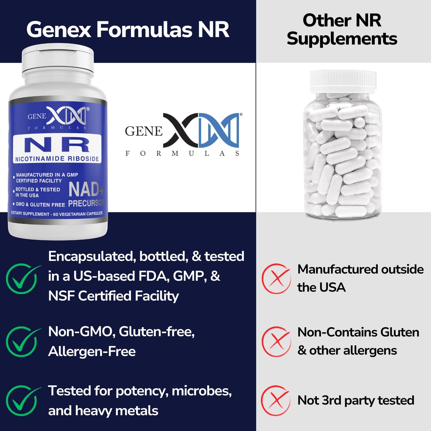 Genex Formulas NR supplement facts panel with 300 mg per serving