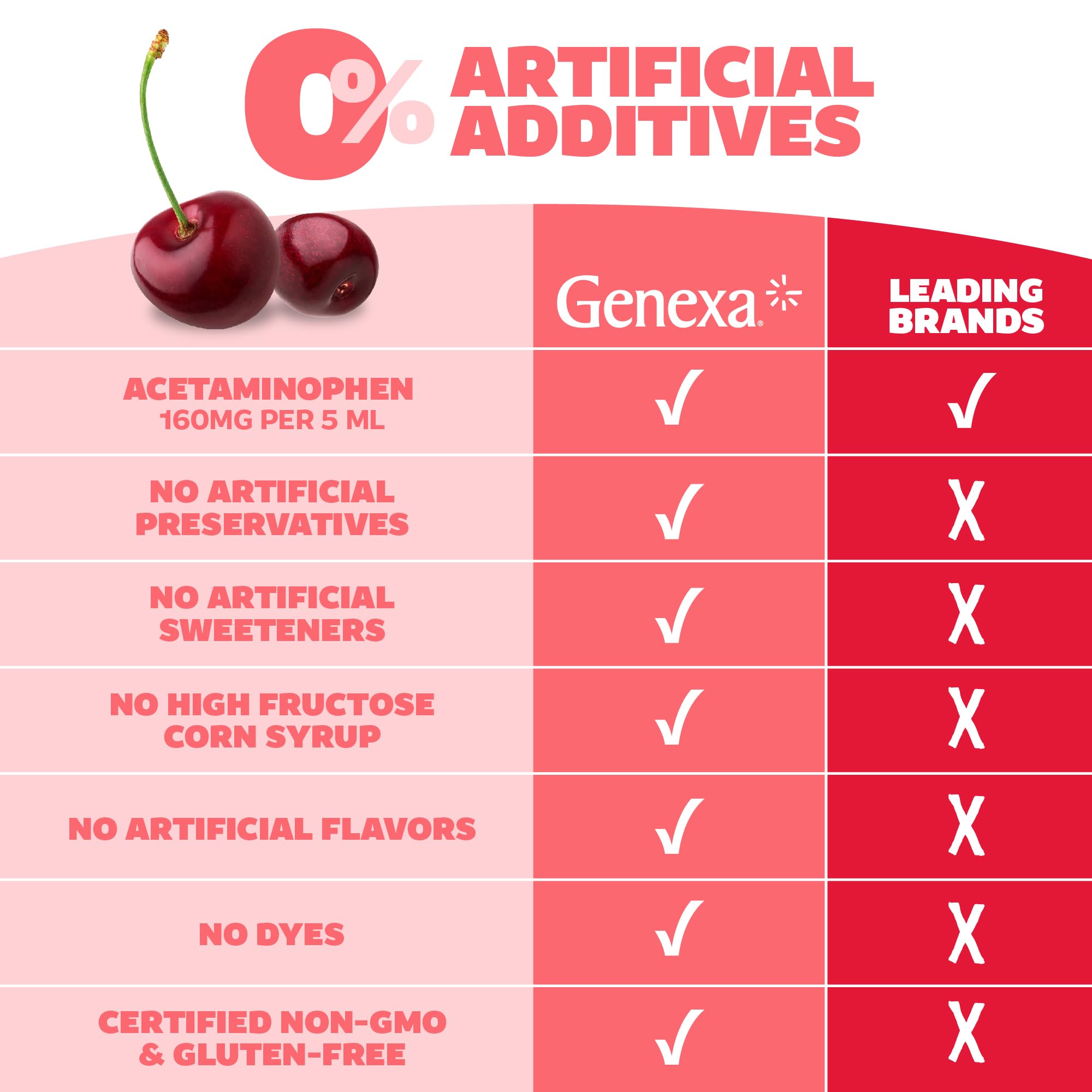 Genexa no artificial additives seal communicates a clean medicine choice