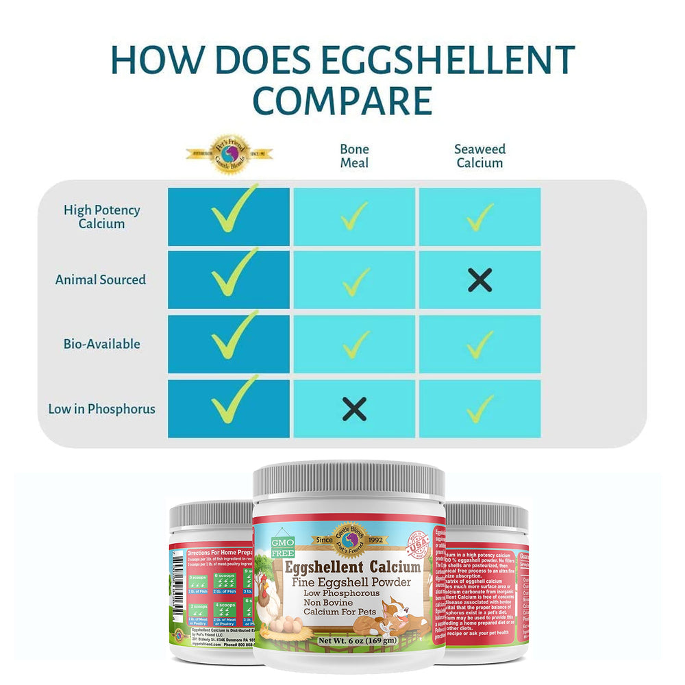 Gentle Blends Pet's Friend eggshellent calcium powder blends with meals for gentle daily calcium support.