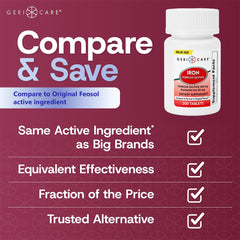 GeriCare ferrous sulfate bottle label shows dosage and ingredients for informed use