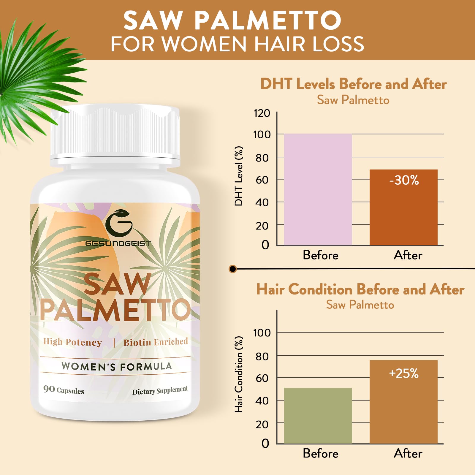 Gesundgeist 5-in-1 blend with pumpkin seed and MSM for hair and skin.