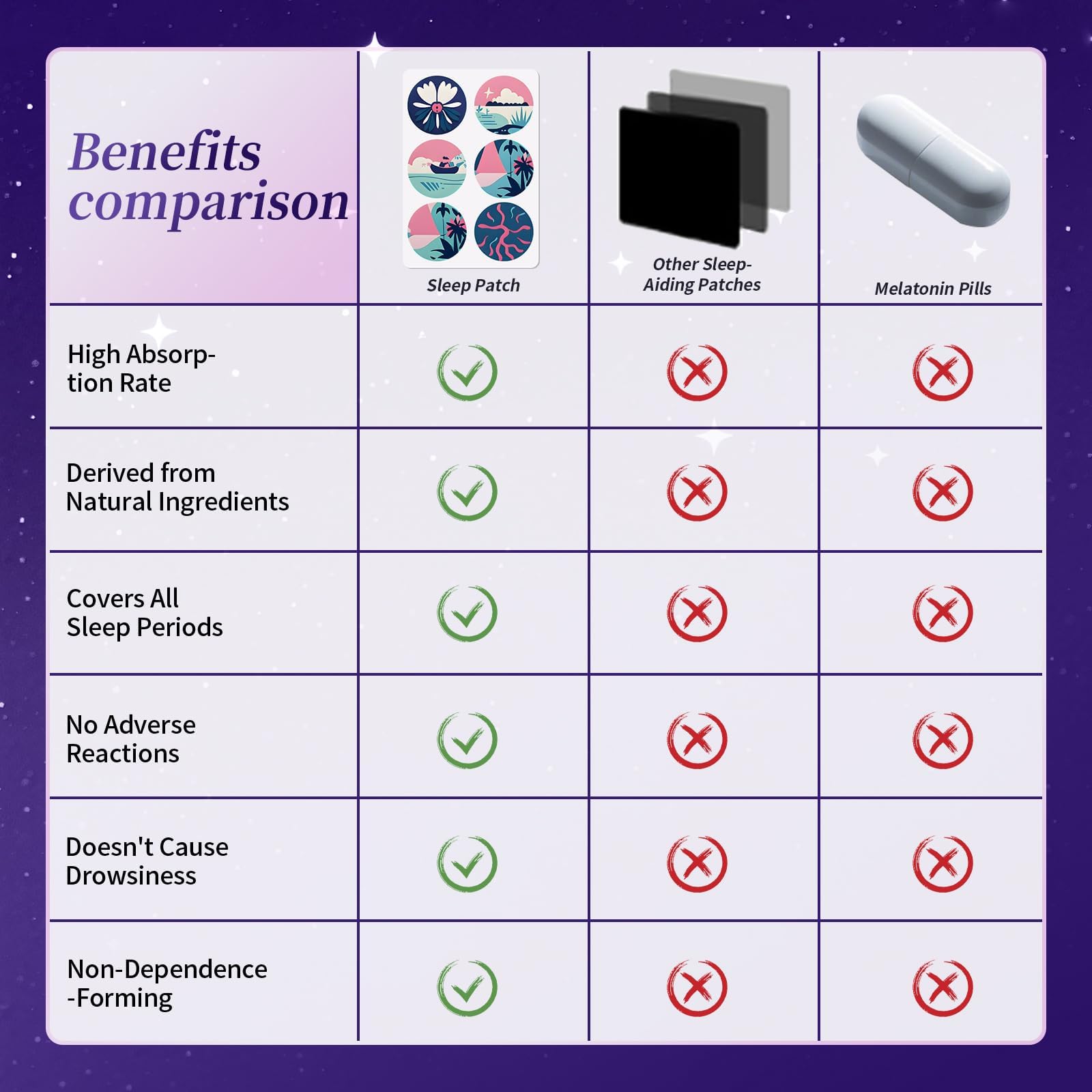 Gethorey Sleep Patches night-usage showcase for all-night comfort