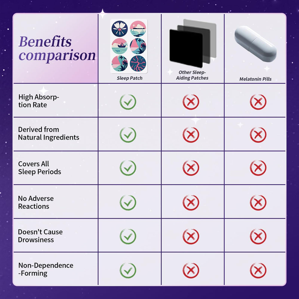 Gethorey Sleep Patches night-usage showcase for all-night comfort