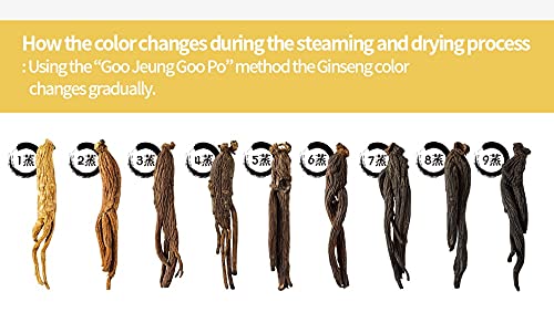 GeumHeuk Black Ginseng Candy keto-friendly option for mindful snacking