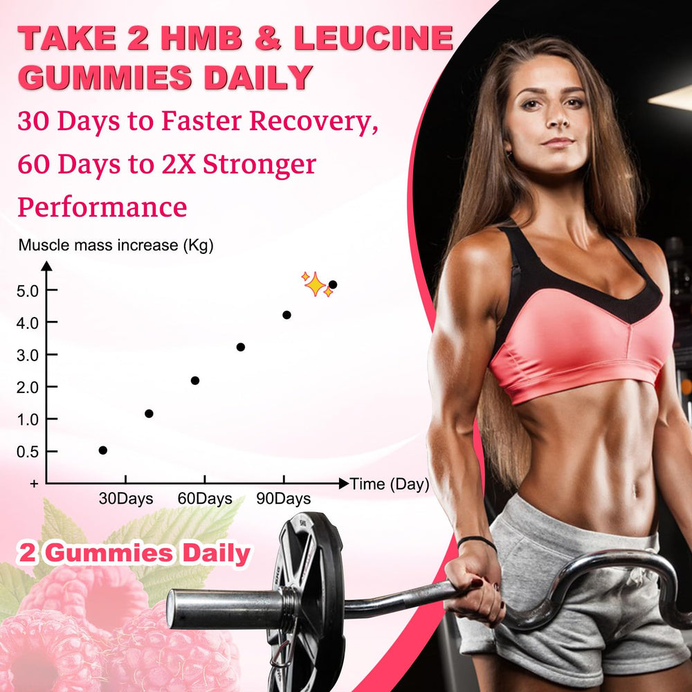 GlaGmrry HMB Leucine Gummies boxed packaging and product info.