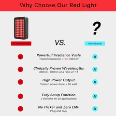 GLAREWAYPAR red light therapy for face and body with skin renewal focus.