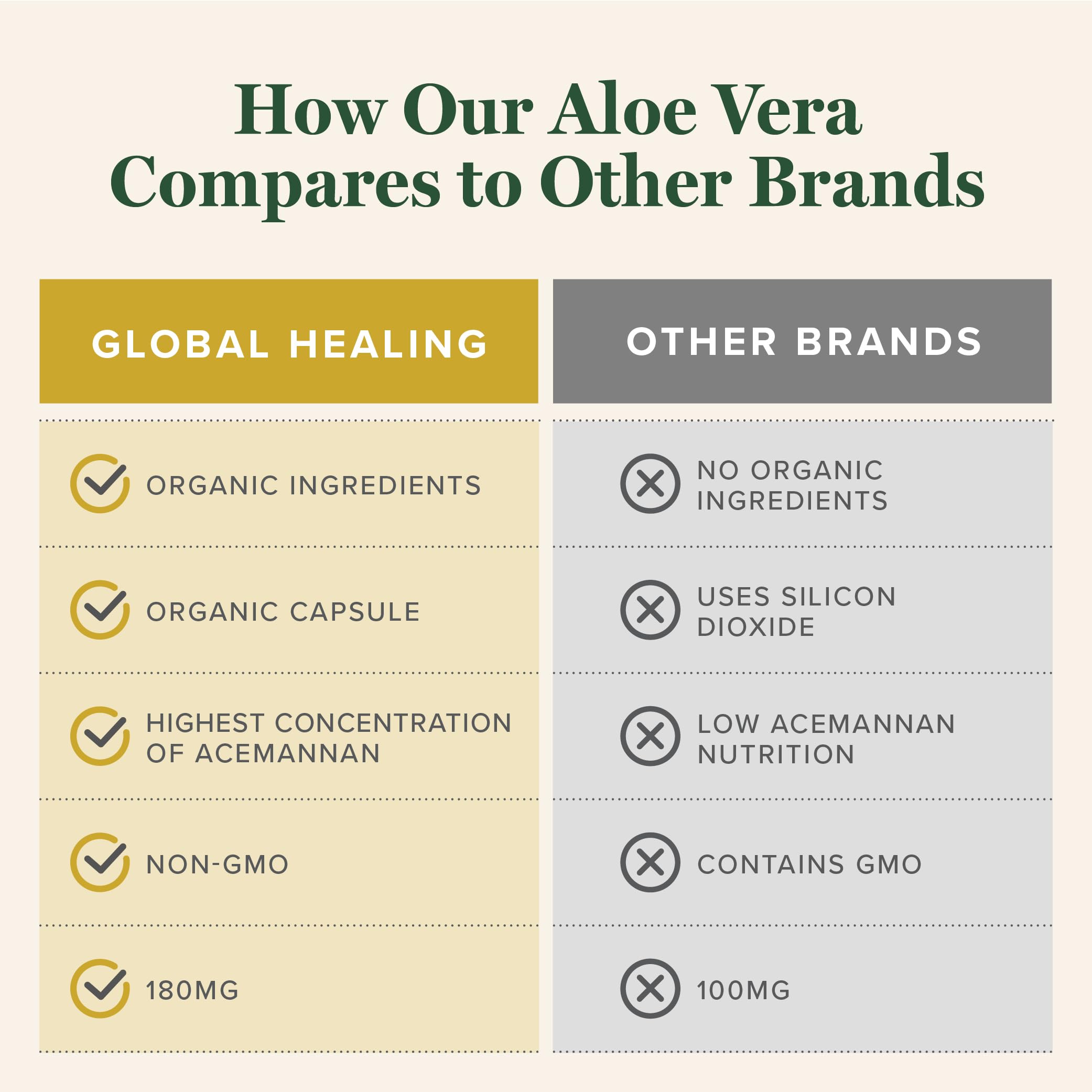 Global Healing Center 200x concentrate badge conveys high potency and bioavailability.