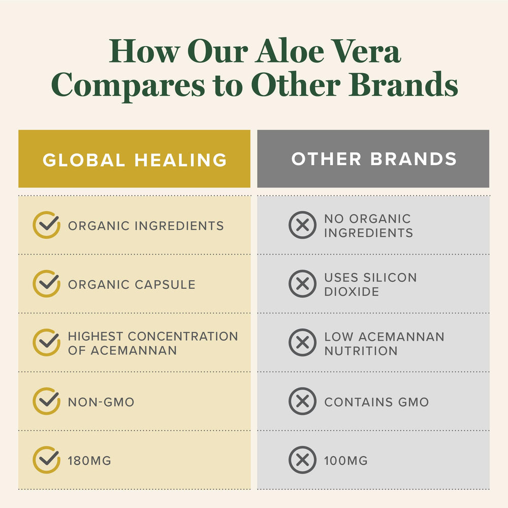 Global Healing Center 200x concentrate badge conveys high potency and bioavailability.
