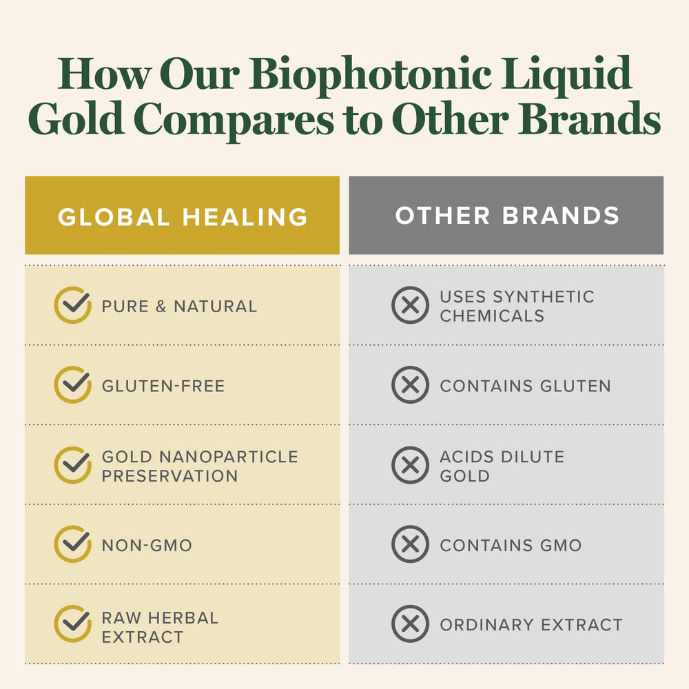 Global Healing Center Biophotonic Liquid Gold Spray label closeup highlights USA-made quality.