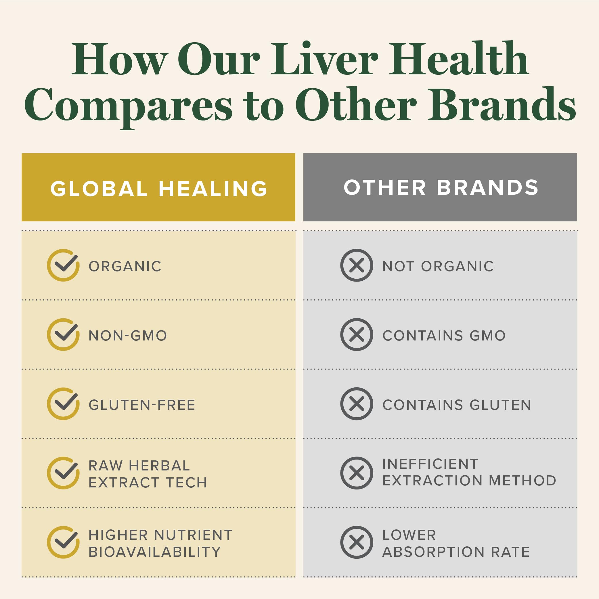 Global Healing Center bottle packaging front emphasizes detox and gallbladder support.