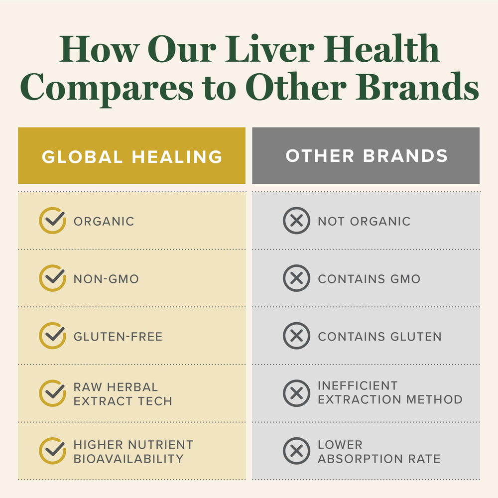 Global Healing Center bottle packaging front emphasizes detox and gallbladder support.
