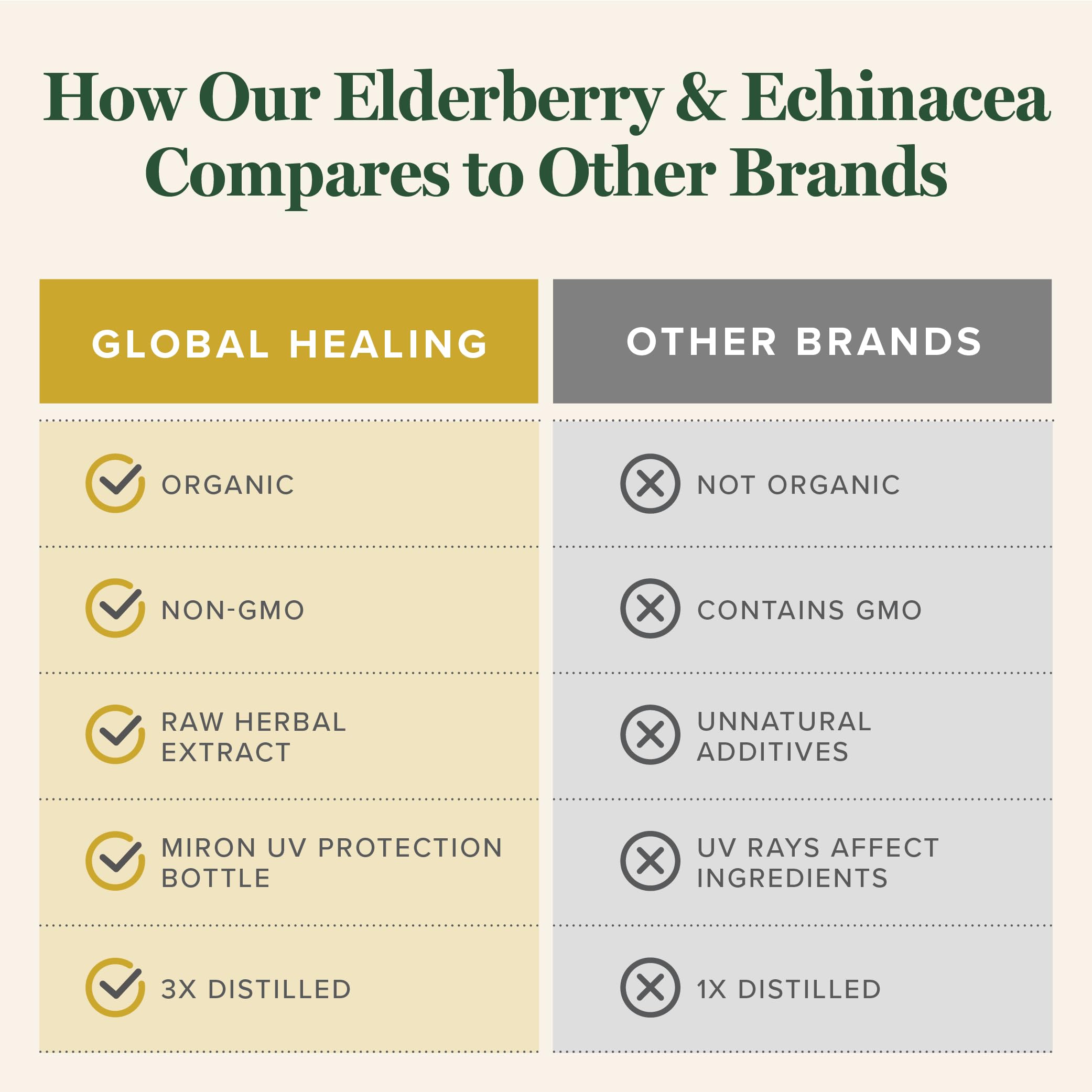 Global Healing Center daily-use with water or juice concept image suggests easy integration