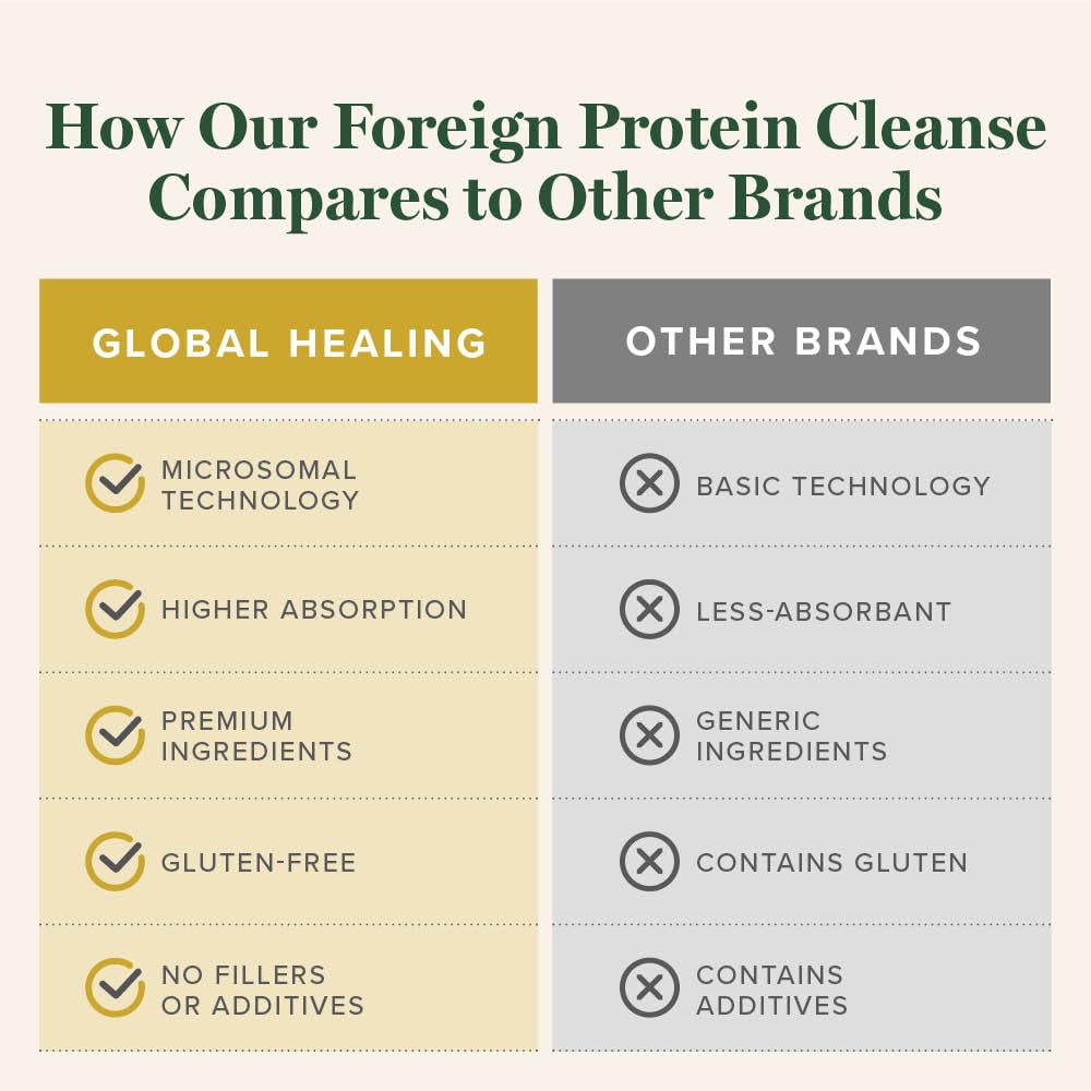 Global Healing Center Foreign Protein Cleanse immune-blend highlights natural ingredients for wellness considerations.
