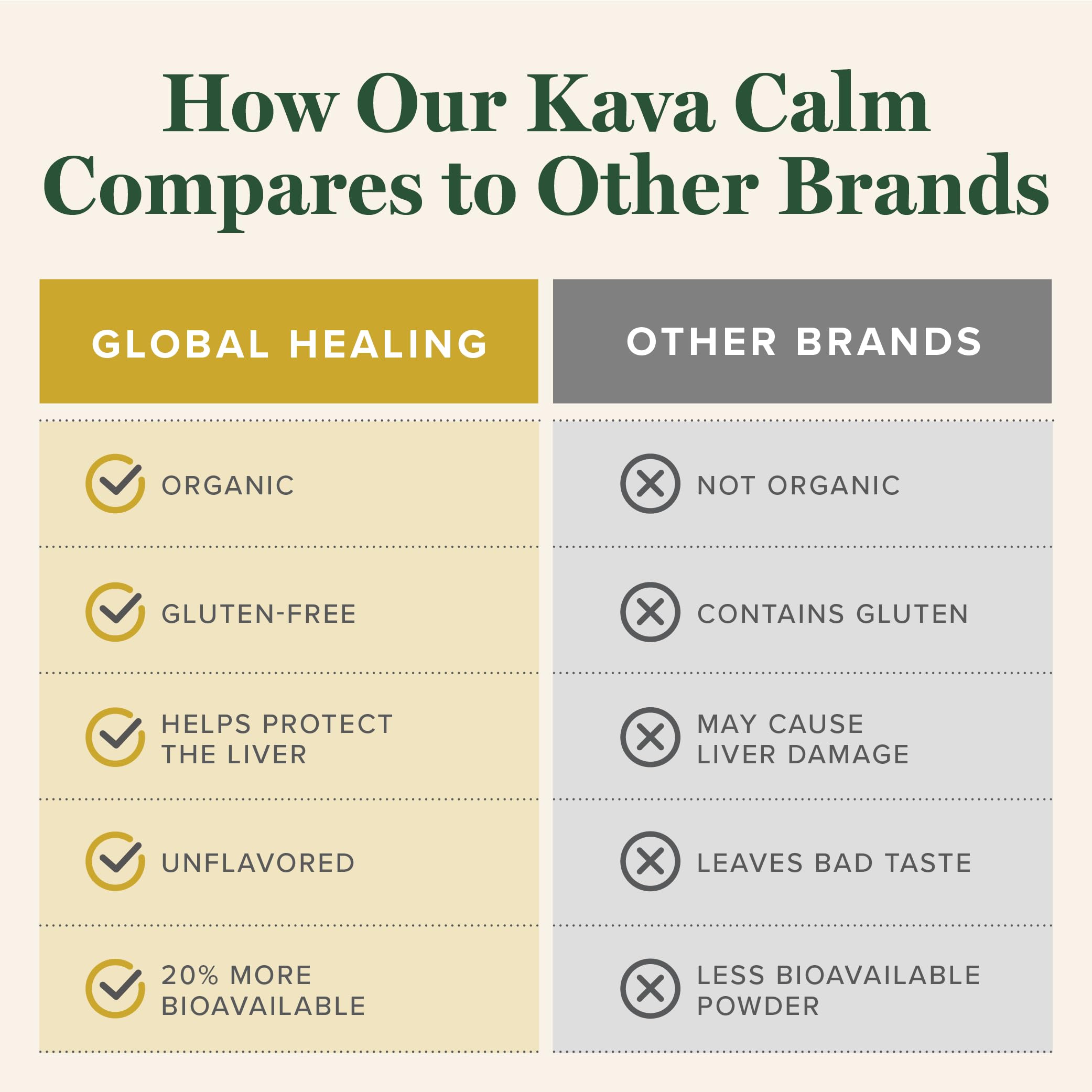 Global Healing Center Kava Calm milk thistle blend promotes overall wellness and harmony.