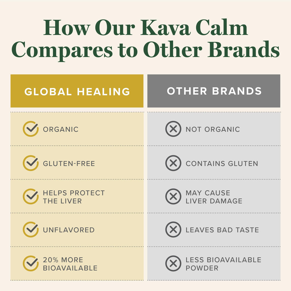 Global Healing Center Kava Calm milk thistle blend promotes overall wellness and harmony.