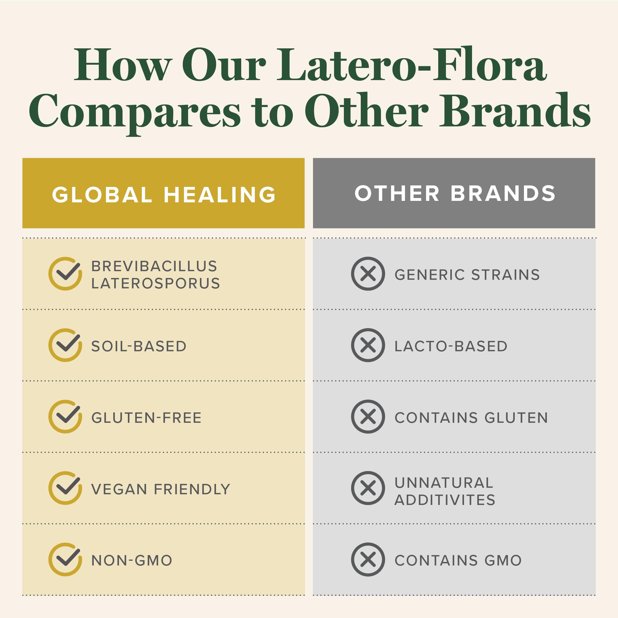 Global Healing Center Latero-Flora label shows dosage information for planning.