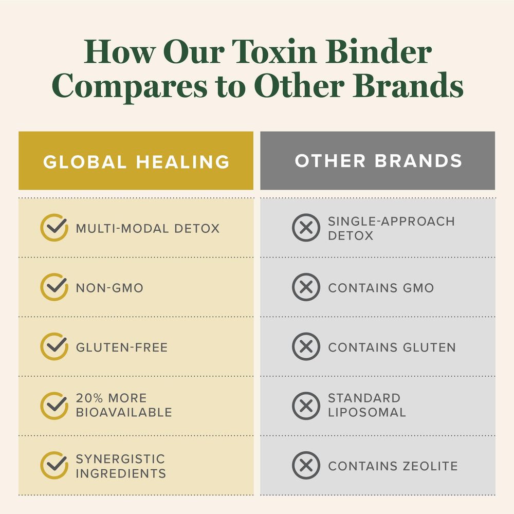 Global Healing Center Microsomal Toxin Binder dissolves in water for convenient consumption.