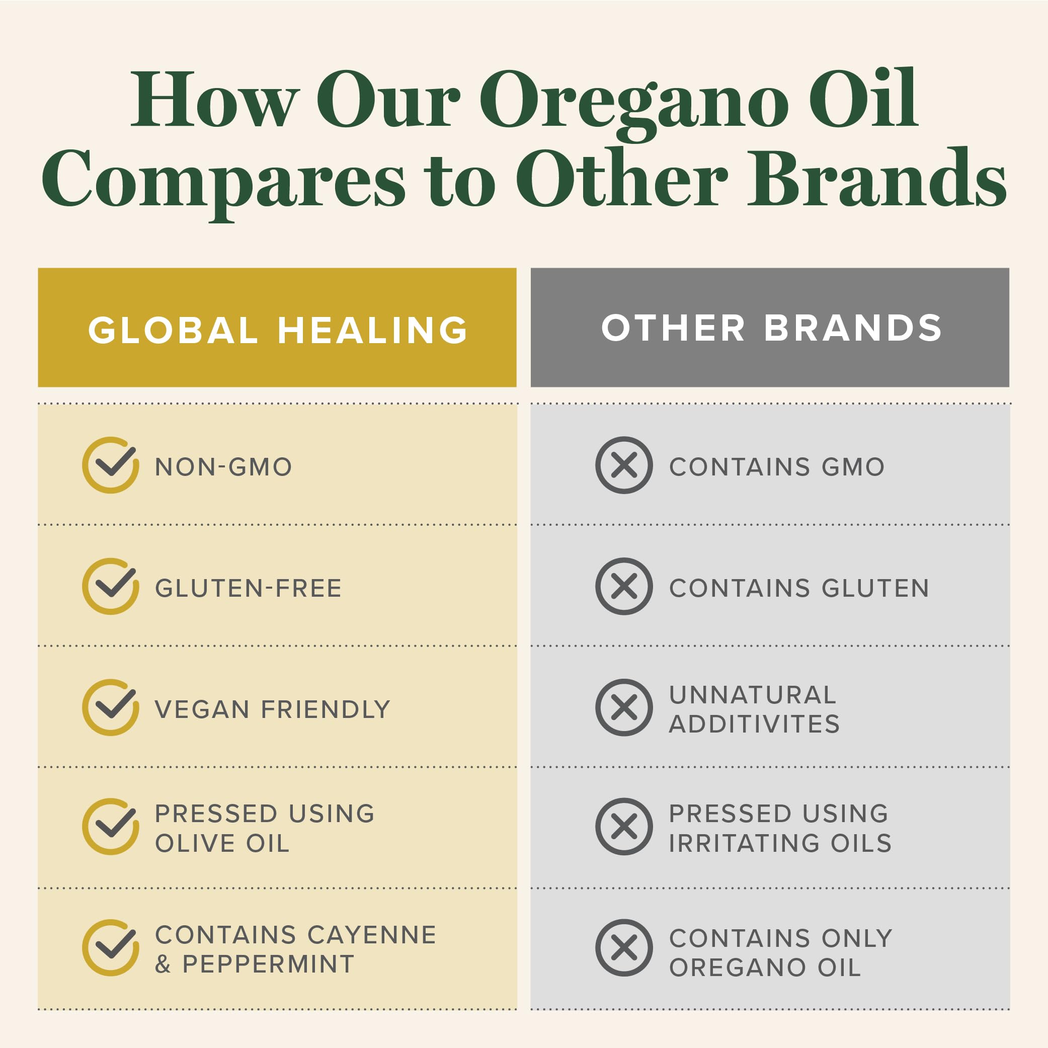 Global Healing Center oregano oil capsules with packaging suggesting respiratory wellness.