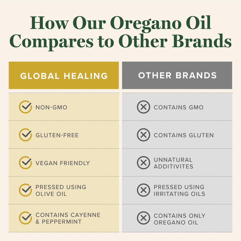 Global Healing Center oregano oil capsules with packaging suggesting respiratory wellness.