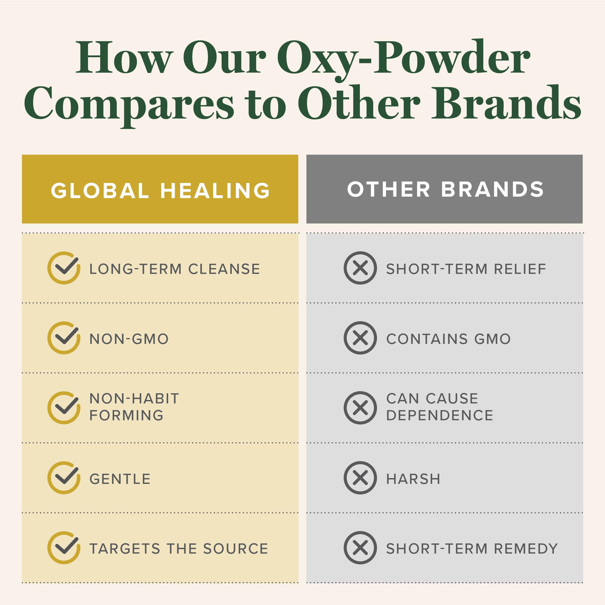Global Healing Center Oxy-Powder bottle close-up for bedtime routine