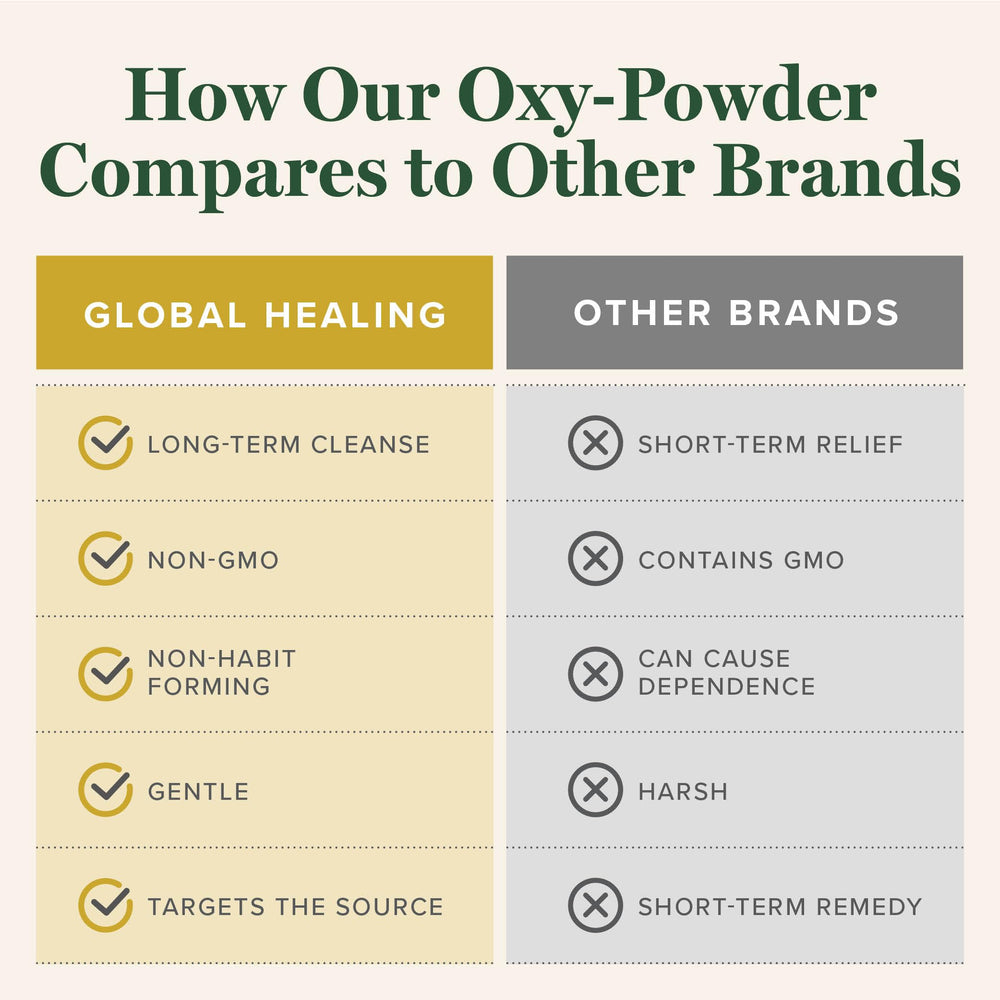 Global Healing Center Oxy-Powder bottle close-up for bedtime routine