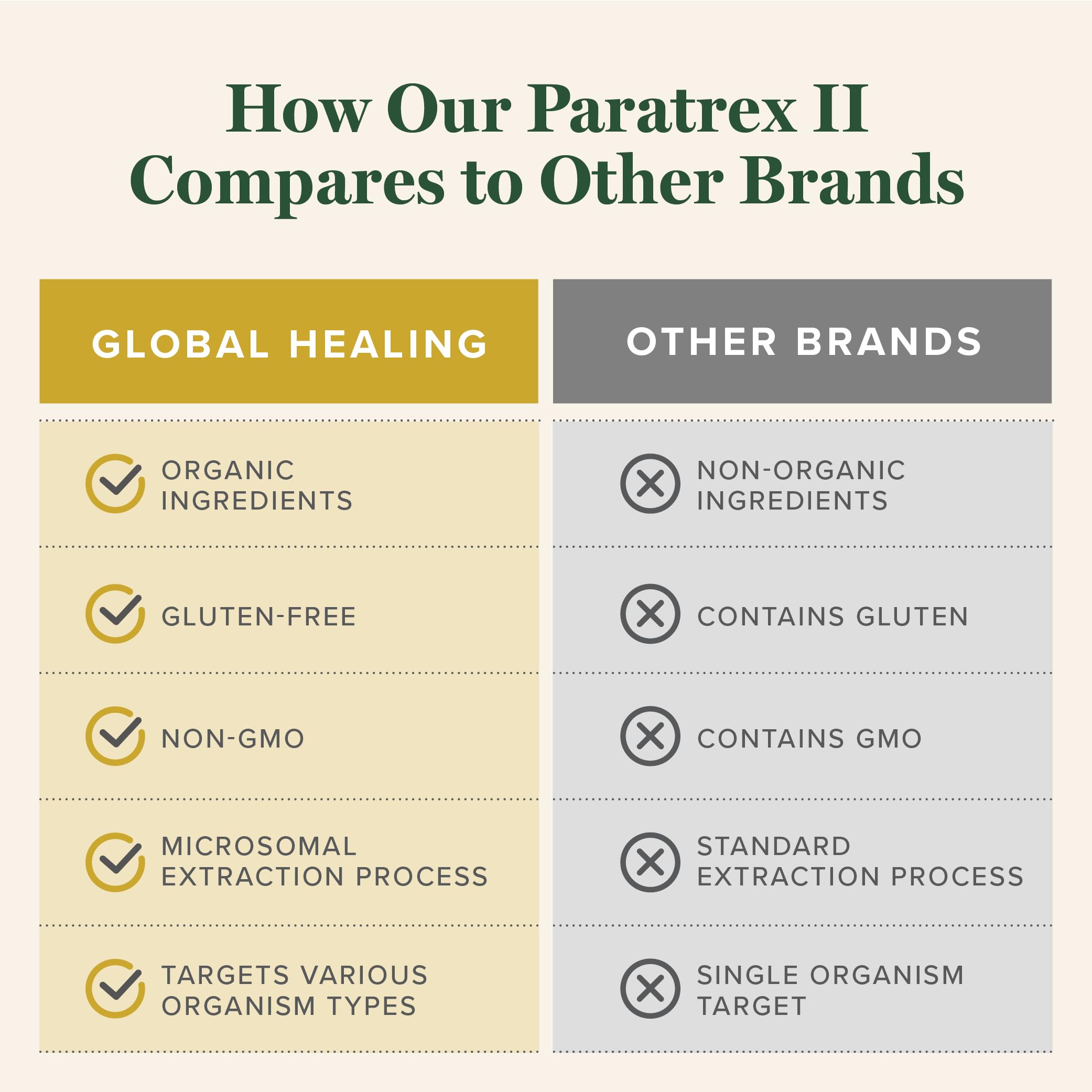 Paratrex II packaging box showcases ingredients and potential benefits.