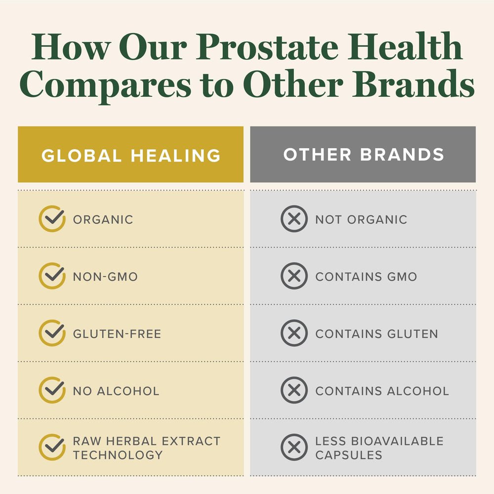 Global Healing Center Prostate Health capsules for easy daily use
