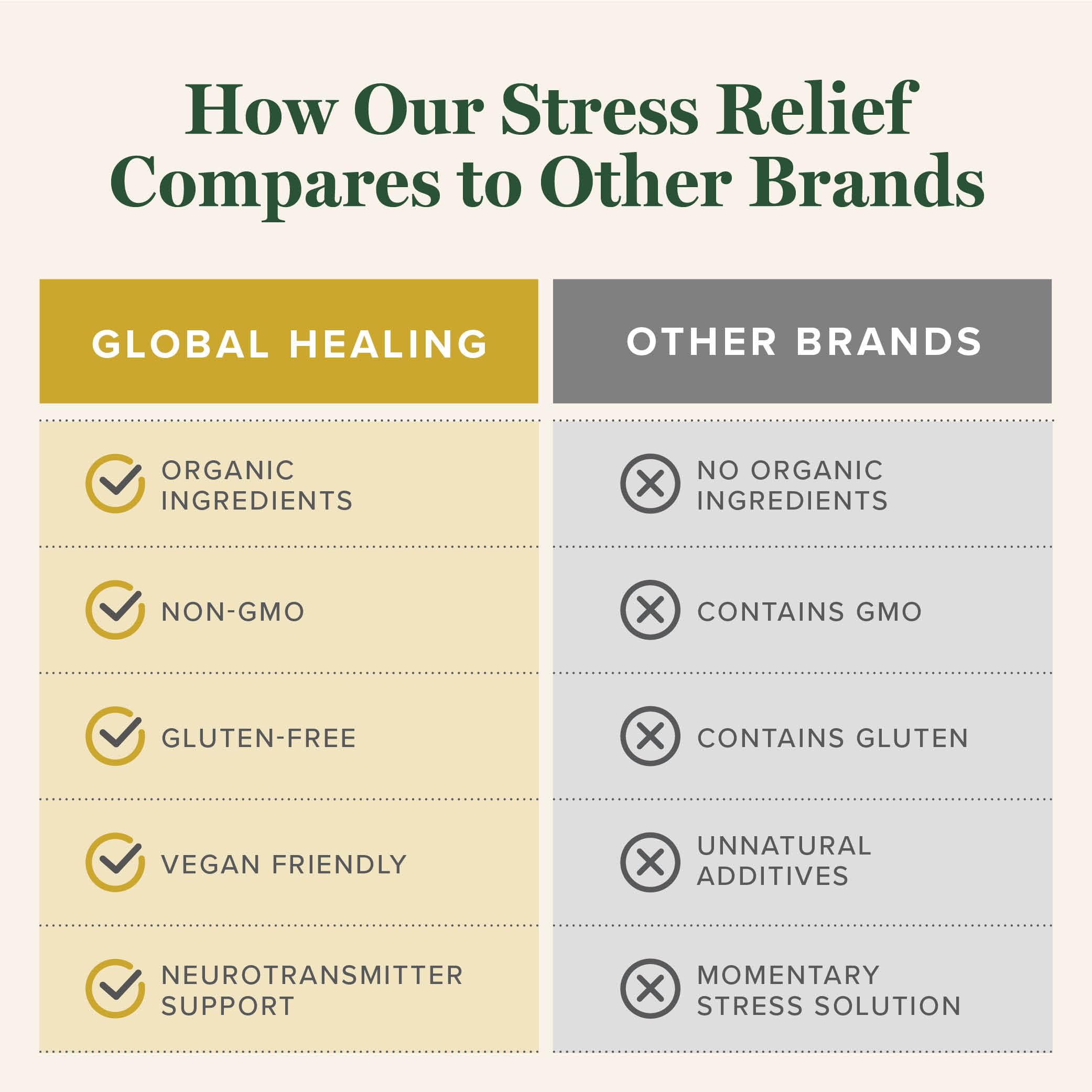 Global Healing Center Stress Relief lithium orotate supports resilience and focus.