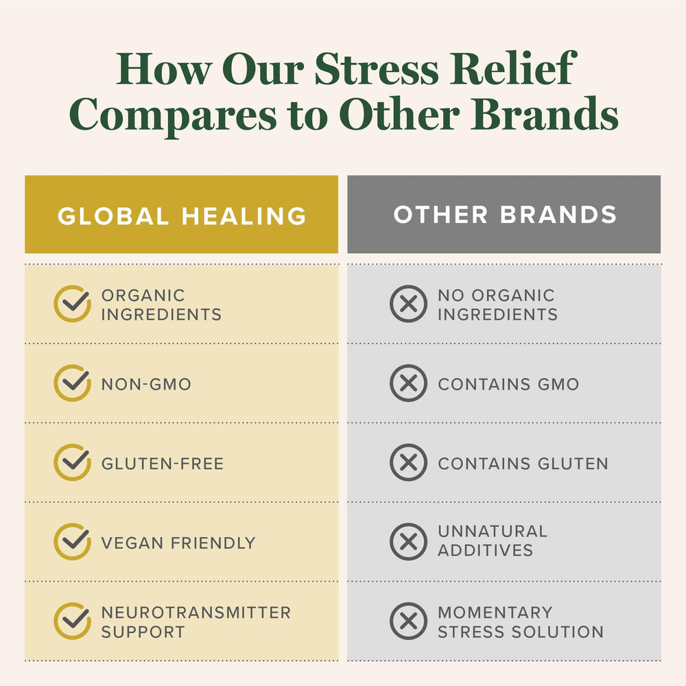 Global Healing Center Stress Relief lithium orotate supports resilience and focus.