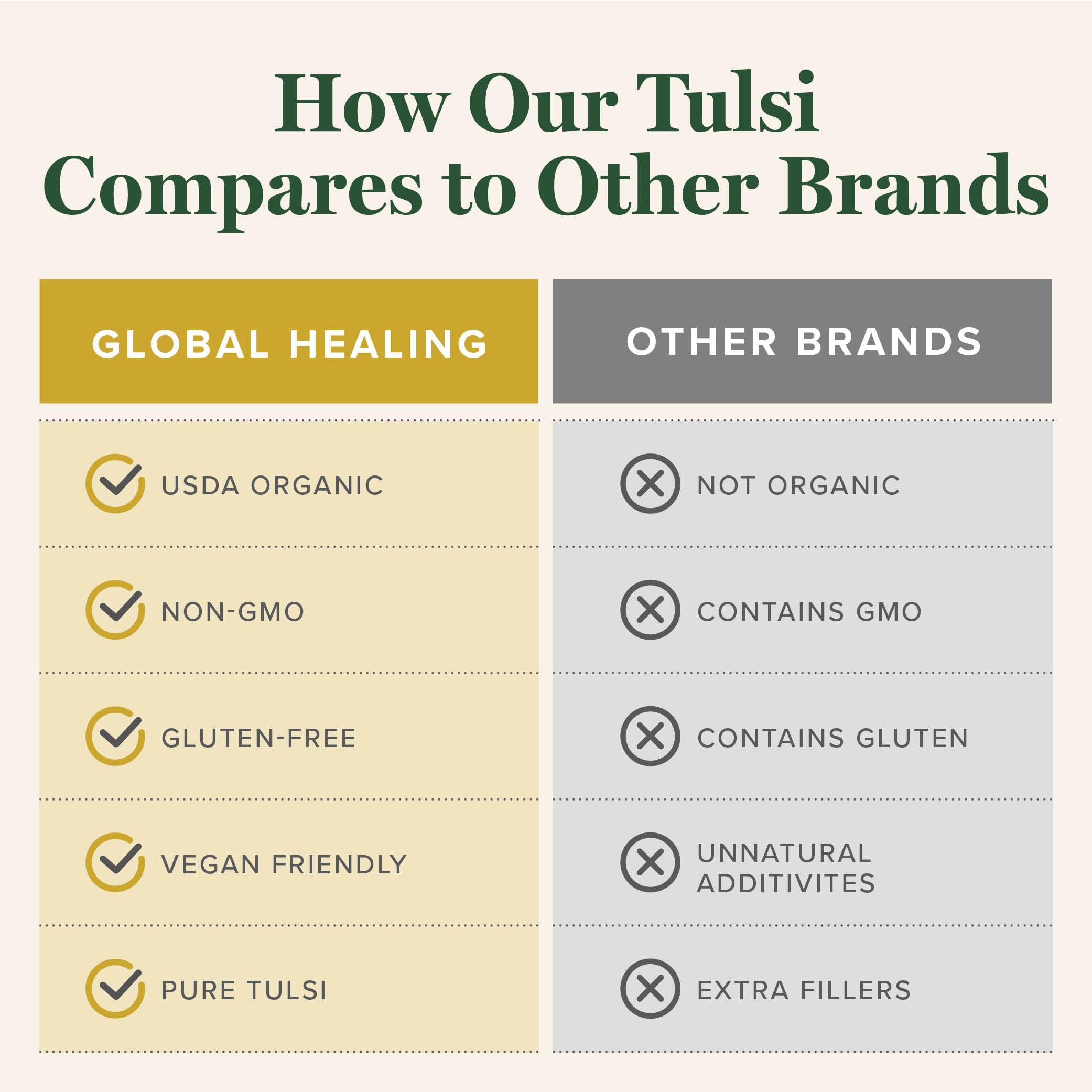 Label highlights organic tulsi leaves and flowers from organic growers