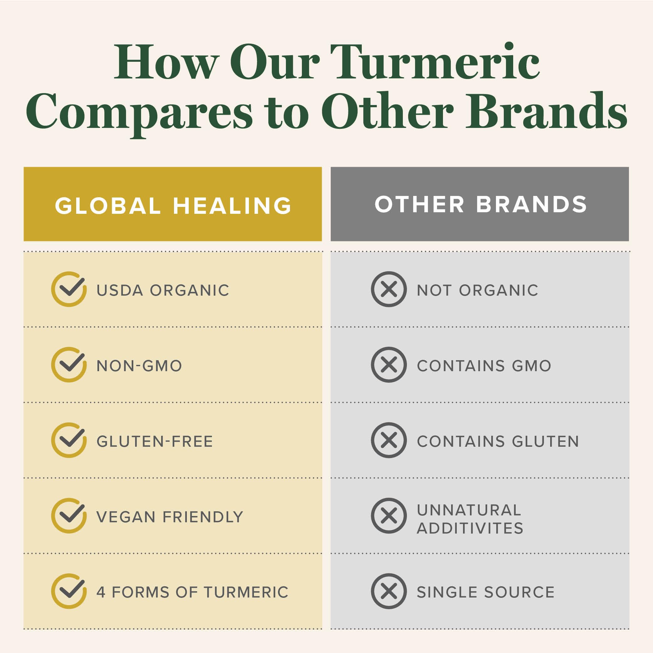 Global Healing Center Turmeric Drops USA-made bottle suggests quality and safety.