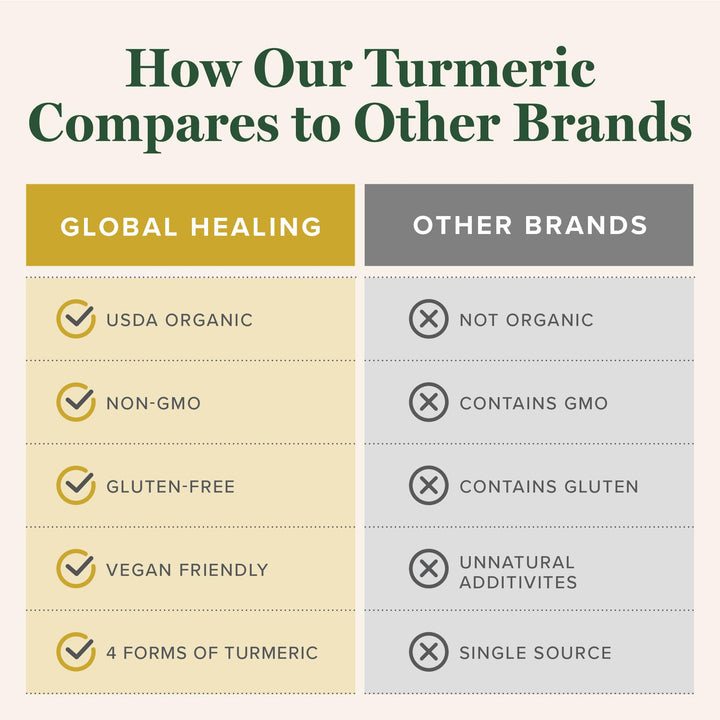Global Healing Center Turmeric Drops USA-made bottle suggests quality and safety.