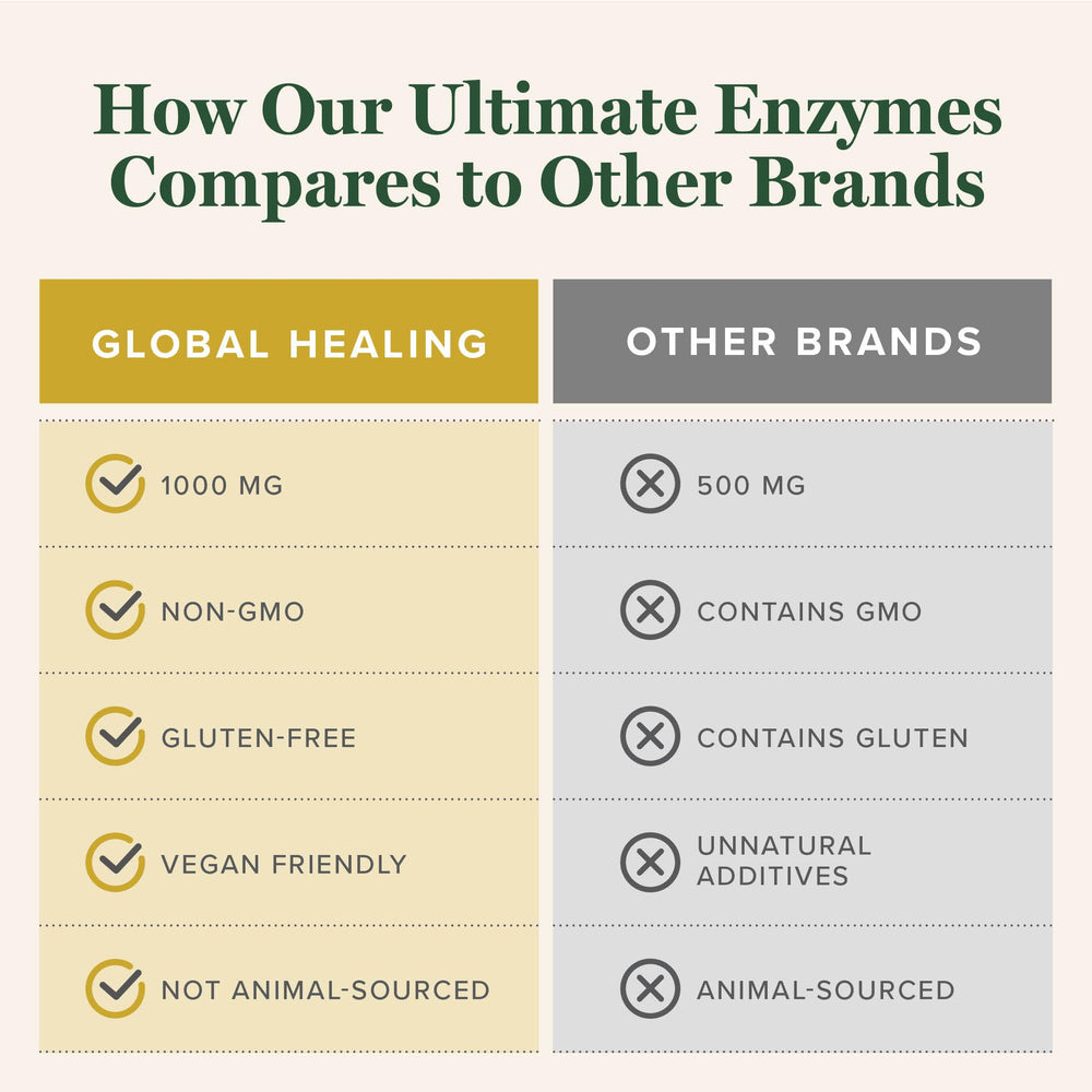 Global Healing Center Ultimate Enzymes packaging emphasizes vegan enzyme support.