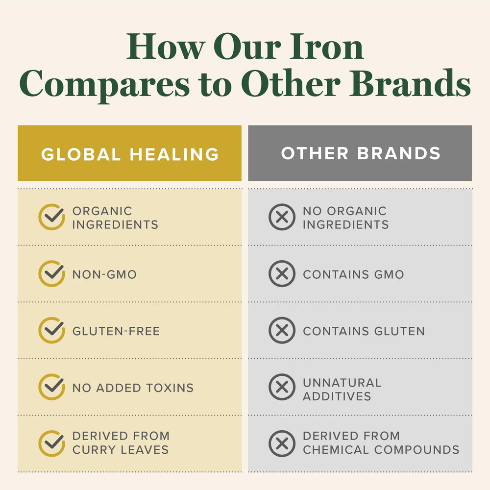 Global Healing Center USA manufacturing facility ensures quality production.