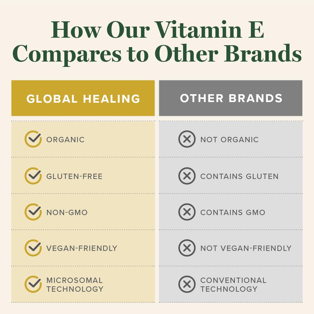 Global Healing Vitamin E liquid drops ingredients panel highlights vegan organic sourcing.
