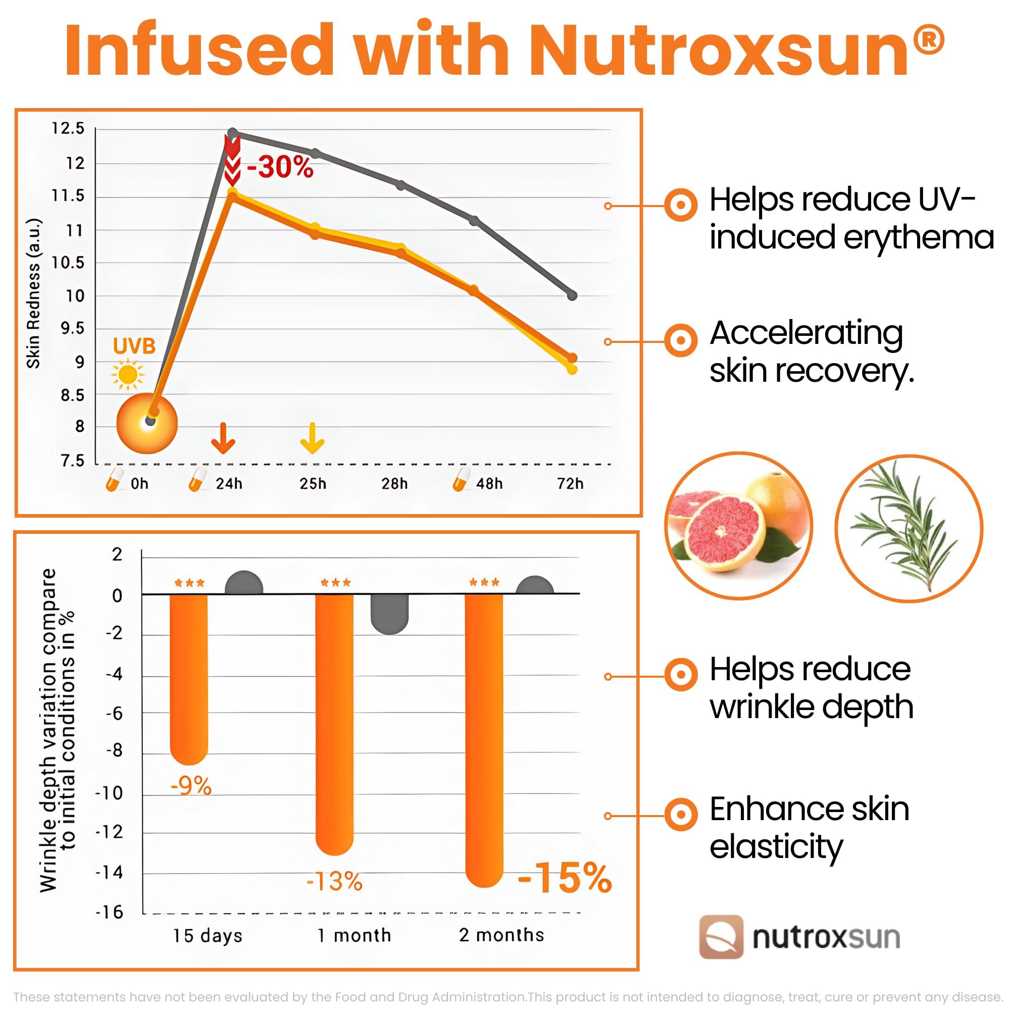 GlocalCare Helio NutroxSun ingredient image highlighting holistic antioxidant defense.