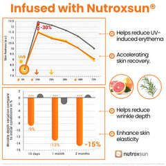 GlocalCare Helio NutroxSun ingredient image highlighting holistic antioxidant defense.