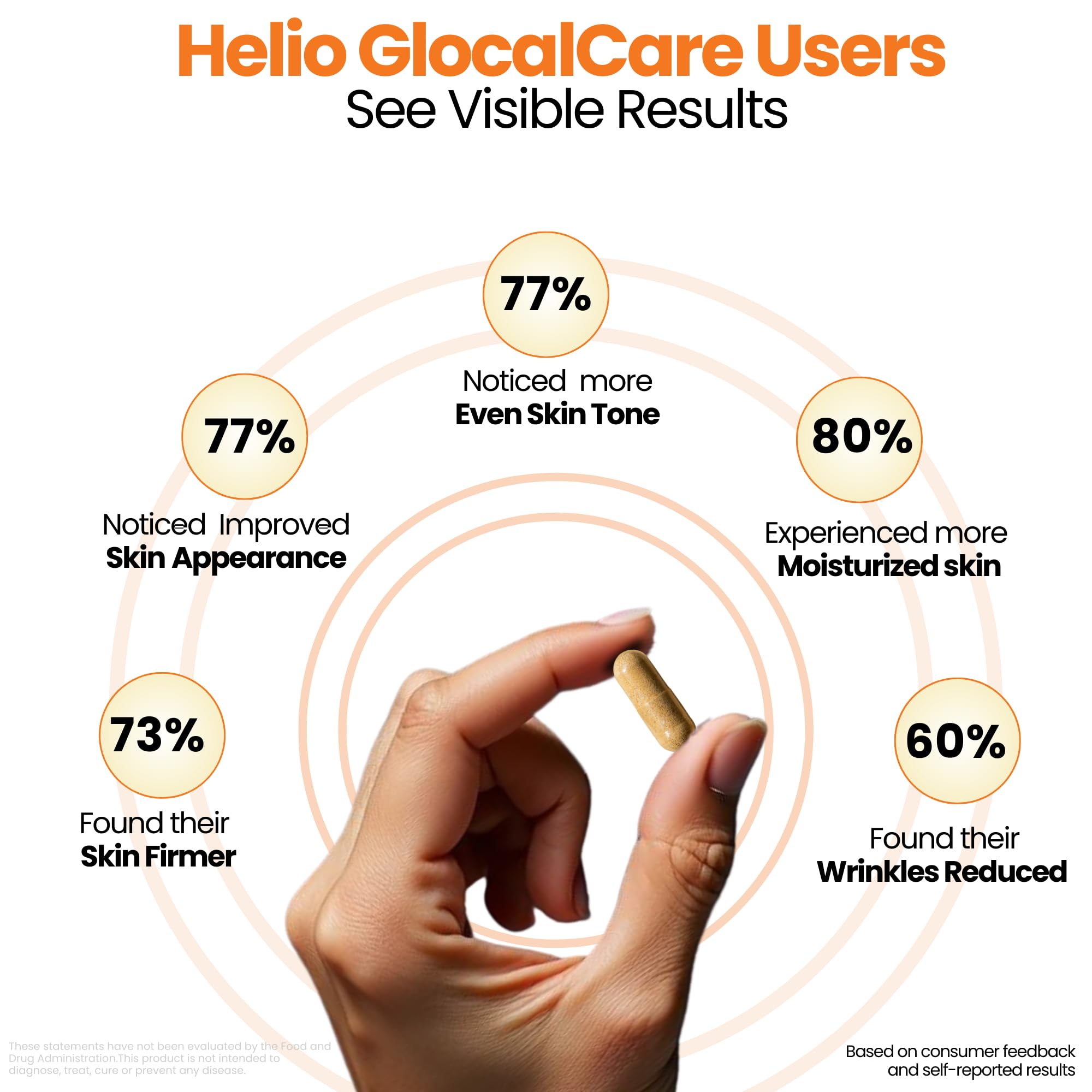 GlocalCare Helio blister-pack packaging highlighting freshness and stability.