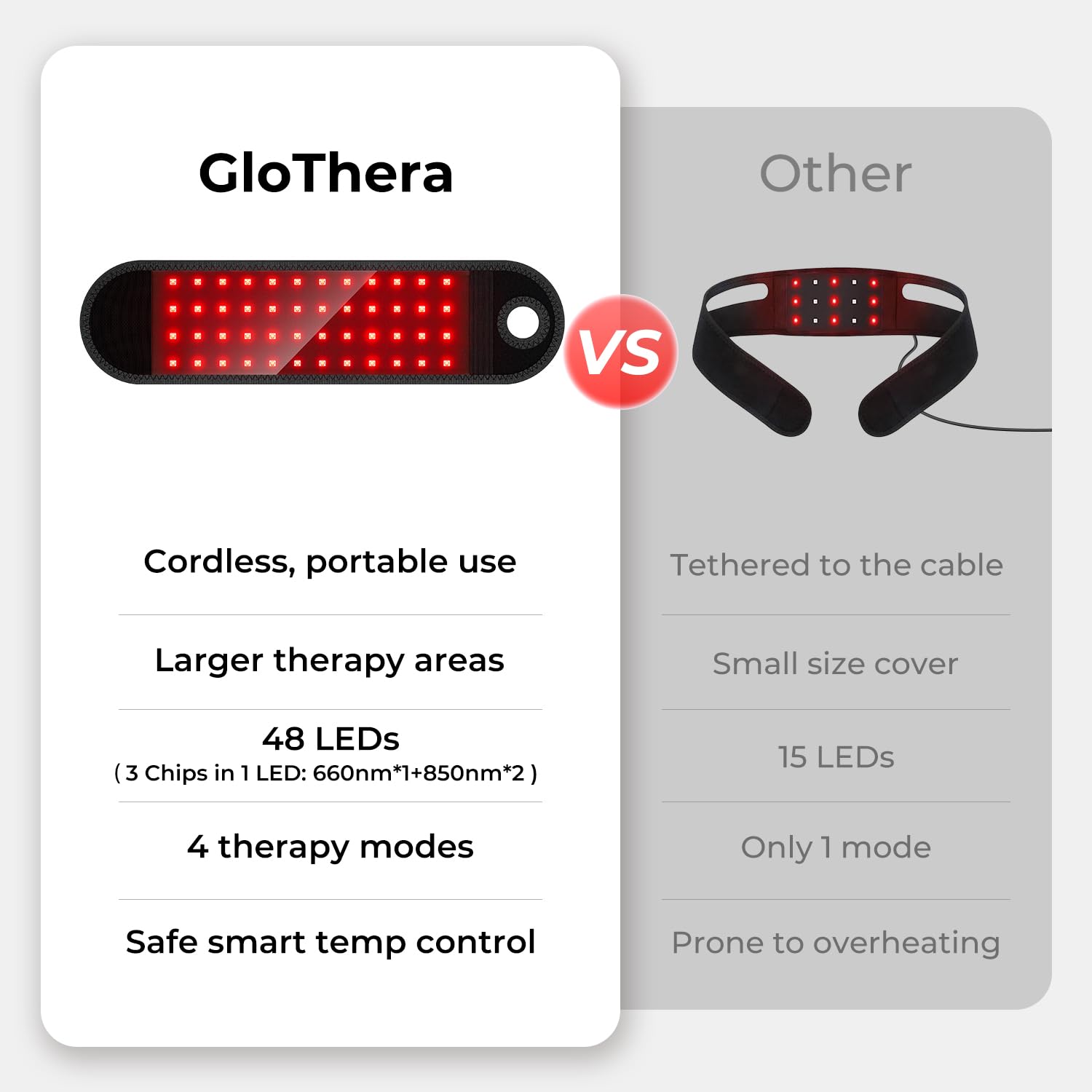 GloThera wrist wrap charging simplifies cordless use on the go